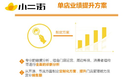 浅谈各大便利店加盟条件 小二街开创免费加盟模式